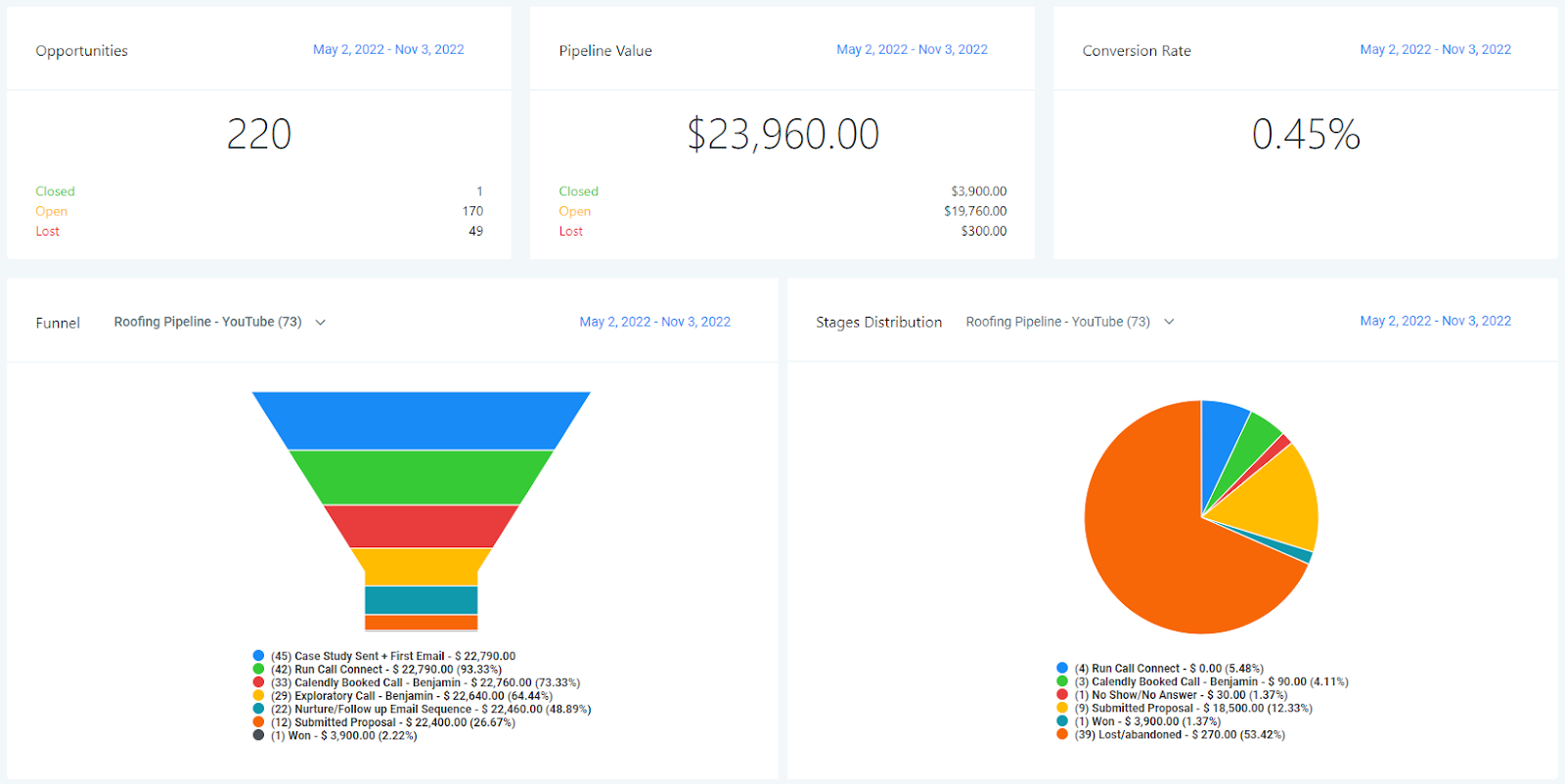 Coaching Business GHL Result Screenshot