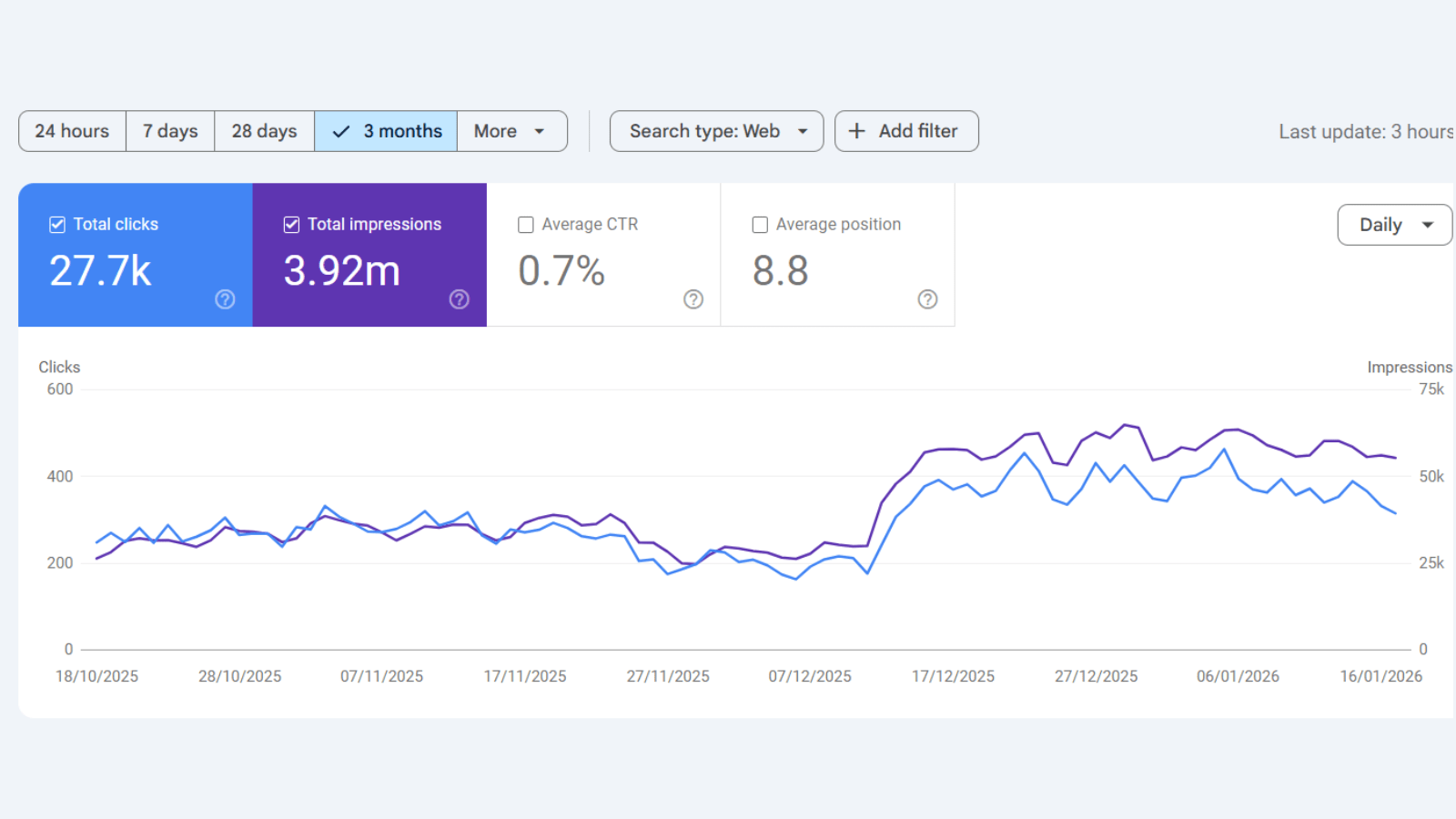 Frisco ER Google Search Console results screenshot