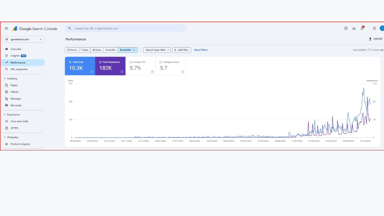 Gamecheck Google Search Console multilingual SEO performance screenshot