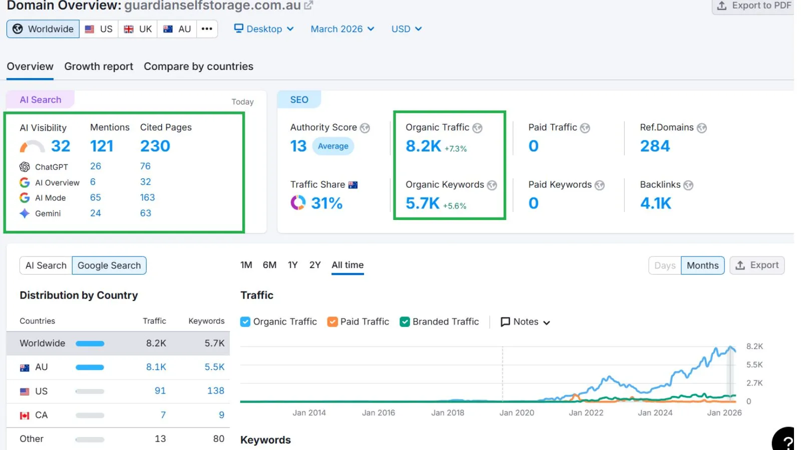 Guardian Self Storage local ranking and GBP tracking screenshot